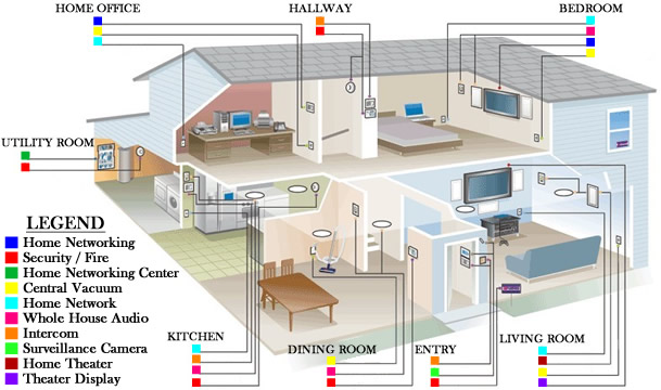 All house wiring